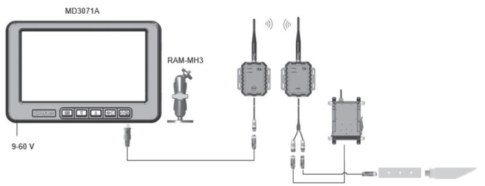 Fork camera system kit and components